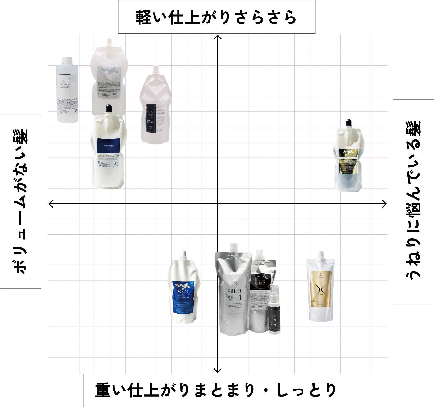 サロン用トリートメントの選び方マップ