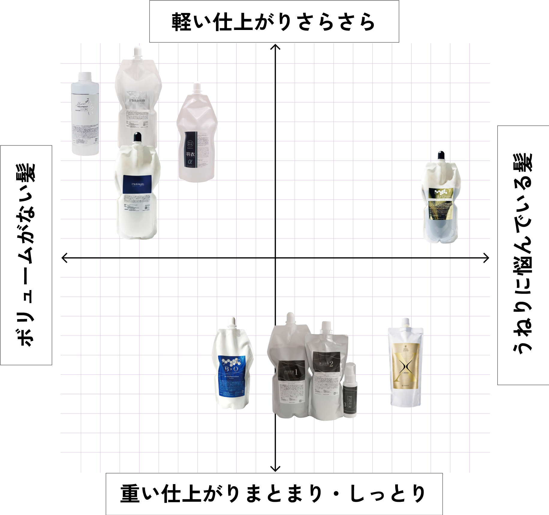 サロン用トリートメントの選び方マップ