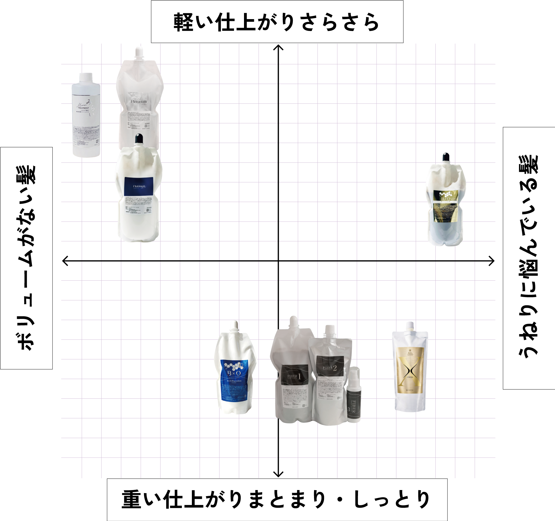 サロン用トリートメントの選び方マップ
